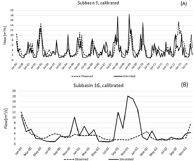 Figure 6. Calibrated water flow comparison: Simulated and observed water flow in subbasin  9 (A) and subbasin 16 (B)