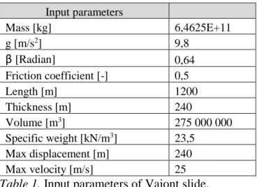 Table 1. Input parameters of Vajont slide.  3.1.2 Assumptions and applications 