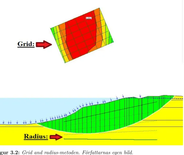 Figur 3.2: Grid and radius-metoden. Författarnas egen bild.