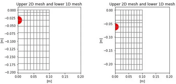 Figur 4.1: Visualisering av rördjup för test 4.1 och 4.2. Bilderna är hämtade från Python under simuleringen.