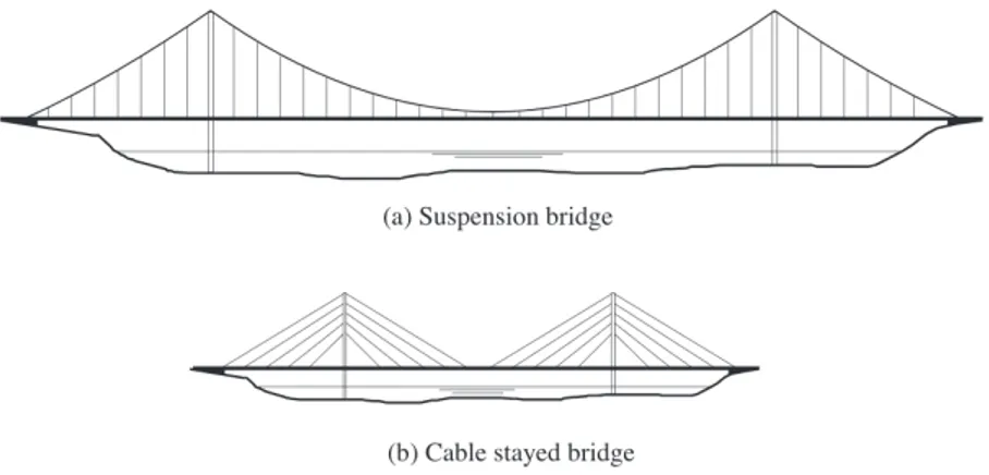 Figur 4.9: Hängbro och snedkabelbro (Hirt och Lebet, 2013). Återgiven med tillstånd.