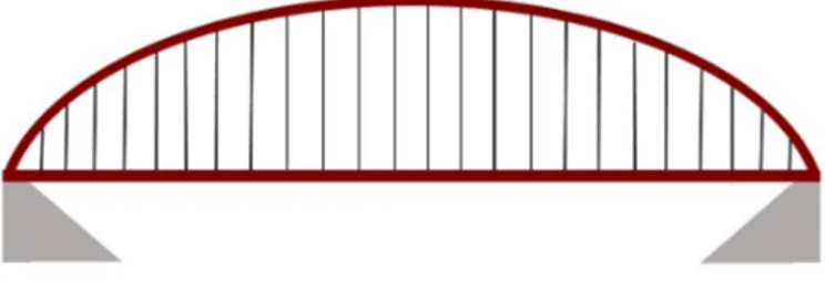 Figur 6.3: Principskiss över broförslag 3 - Överhängande bågbro i stål, fritt upplagd i ett spann
