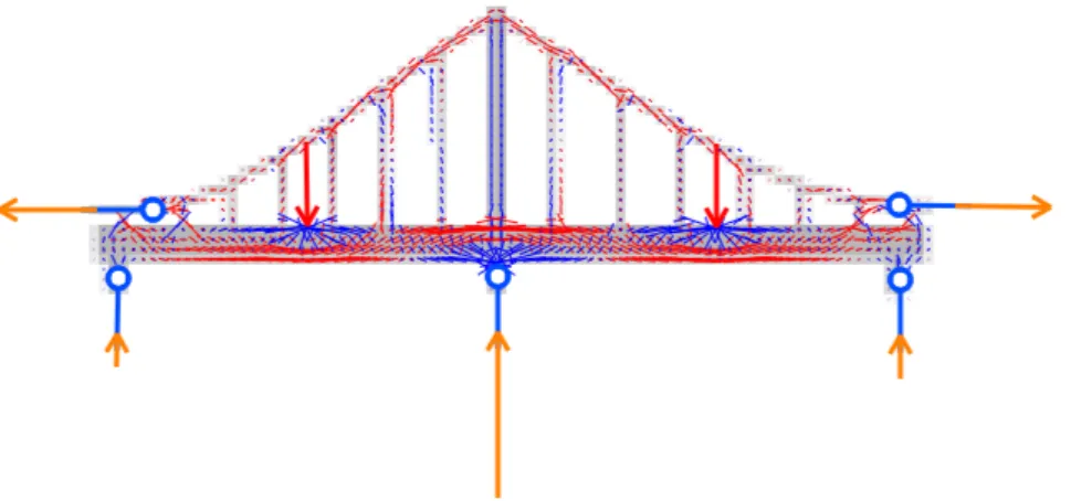 Figur 3.4: Verkningssätt vid symmetriska punktlaster för en centrerad hängbro.