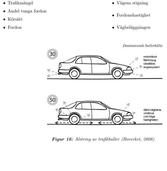 Figur 16: Alstring av trafikbuller (Boverket, 2008)
