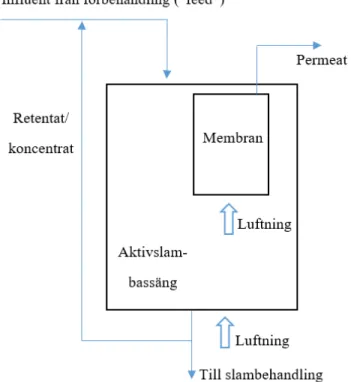 Figur 2.5: Nedsänkt MBR. Schematisk beskrivning baserad på [22].