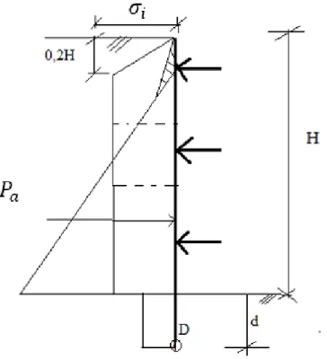 Figur 4.1: Punkten D bestämmer till vilken nivå intensiteten σ i beräknas. Figuren
