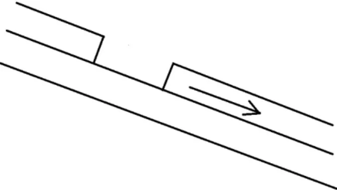 Figur 2.9 Schematisk bild över ett släntskred, där översta jordlagret separerar från övriga lager och en plan  glidyta skapas 