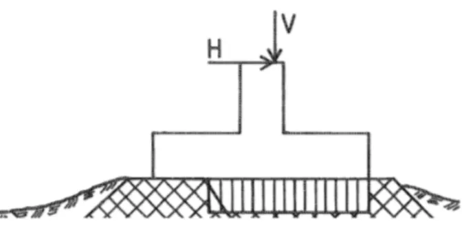 Figur 3.2: Grundläggning med platta som tar upp vertikala och horisontella laster (Ekström, 2016).