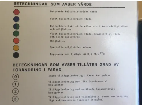 Figur 3 Färgkodningen som användes vid inventeringen 