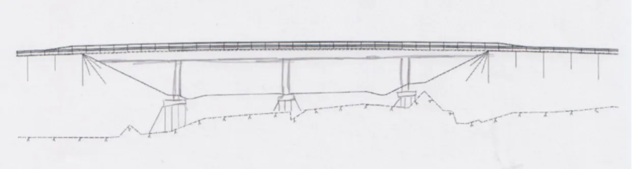 Figur 19 Kontinuerlig Balkbro med fem stöd. 