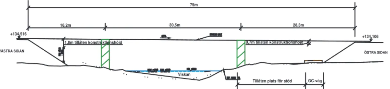 Figur 2-2. En illustration av möjliga stödplaceringar och tillåtna mått. Författarnas egna bild