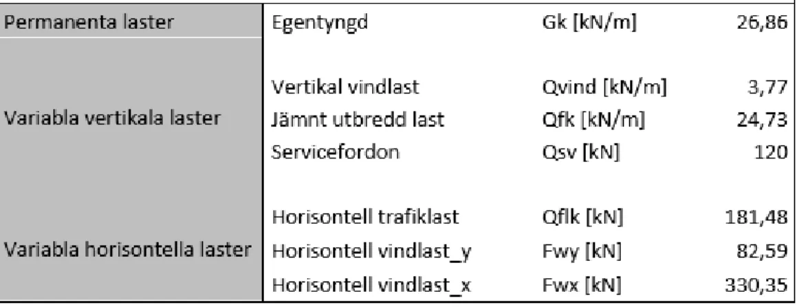 tabell 8.1 och framtagning av dem återfinns i bilaga 9. 