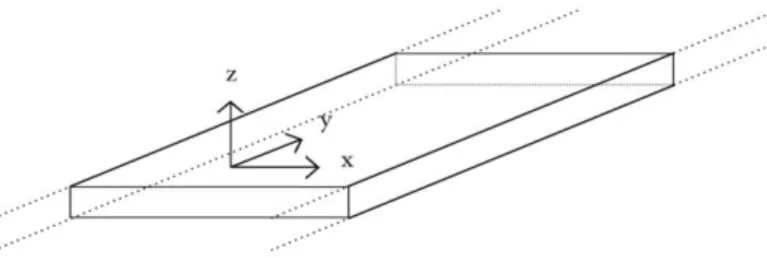 Figur 8.2. Globalt koordinatsystem för gång- och cykelbron. Z-axeln ligger i vertikal riktning, y-axeln i 