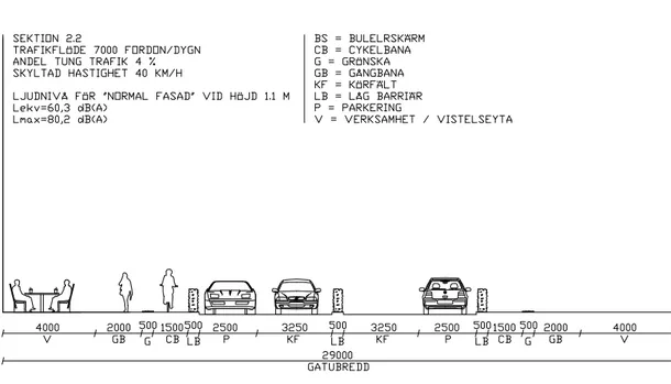 Figur 13: Alternativ 2.2 