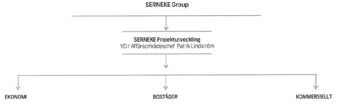Figur 3 Serneke Projektutveckling 2015