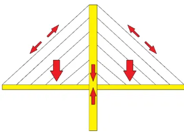 Figur 14 - Snedkabelbro, parallella kablar. 