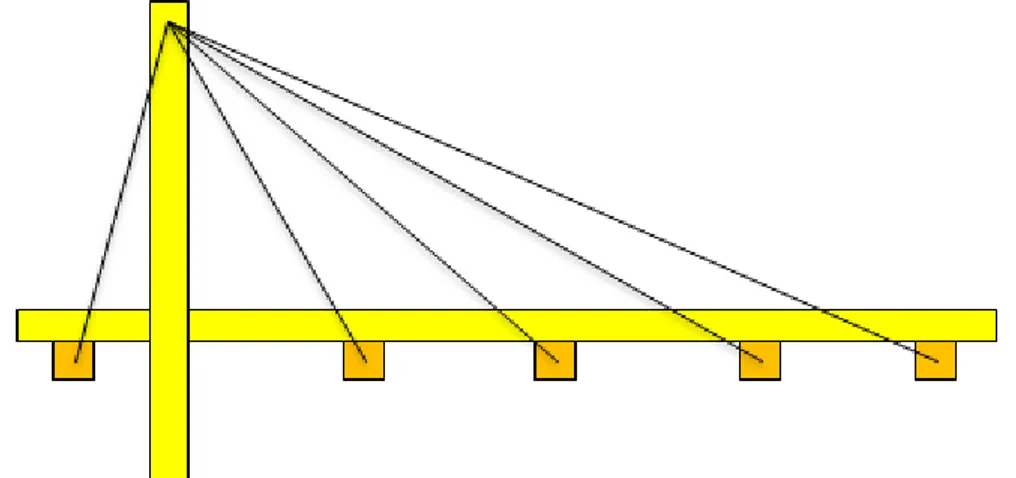 Figur 20 - Infästning mellan kablar och tvärgående stålbalkar. 