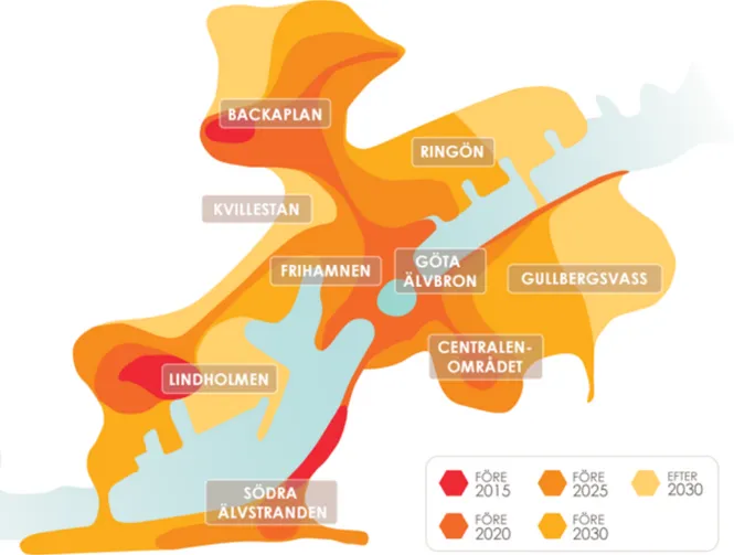 Figur 5. Tidsplanen för stadsdelsutvecklingen i Göteborg (Göteborgs stad, 2012). 