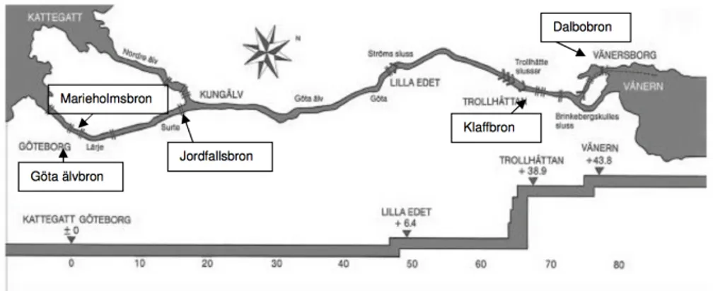 Figur 9. Göta älvs älvförbindelser från Kattegatt till Vänern (Trafikverket, 2013).  	
  	
  	
  	
  	
  	
  	
  	
  	
  	
  	
  	
  	
  	
  	
  	
  	
  	
  	
  	
  	
  	
  	
  	
  	
  	
  	
  	
  	
  	
  	
  	
  	
  	
  	
  	
  	
  	
  	
  	
  	
  	
  	
 
