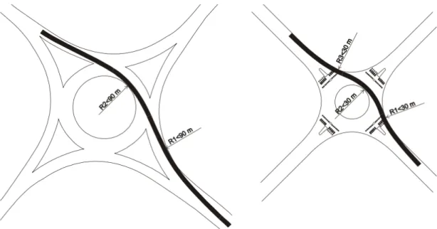 Figur 7. Figuren till vänster visar en cirkulationsplats dimensionerad för 50 km/h där tillfarter är avböjda för 