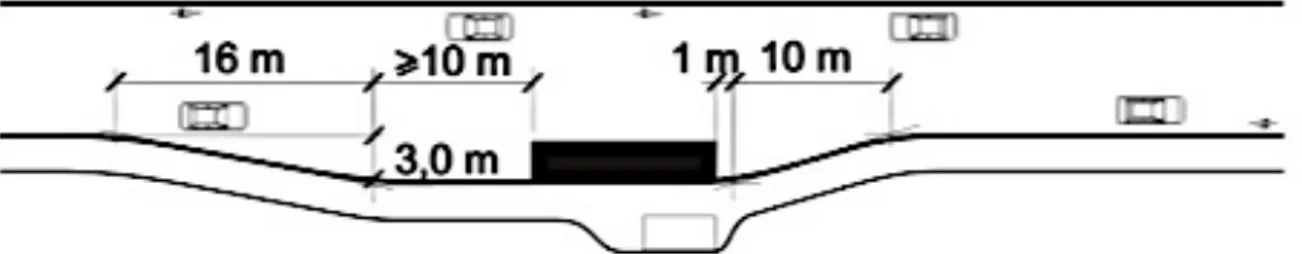 Figur 14.  Bilden visar minsta mått för bredd, längd samt in- och utkörningssträckor för hållplatsen på väg 