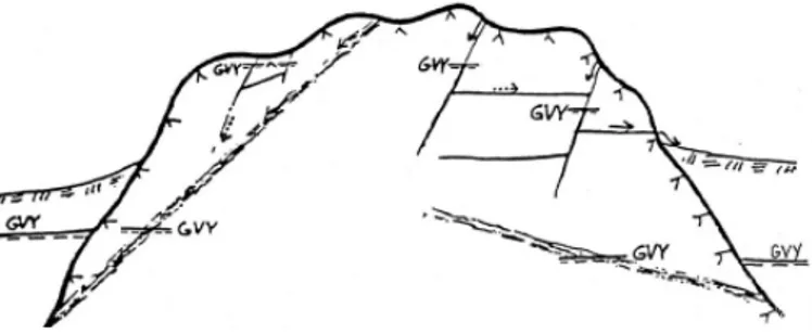 Figur 7. Exempel på hur lokala grundvattennivåer varierar i uppsprucket berg med  olika spricksystem (Andrén, 2006)