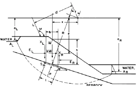 Figur 4. Illustrationen visar alla krafter som måste vara definierade för en allmän analys av slänstabilitet samt de 