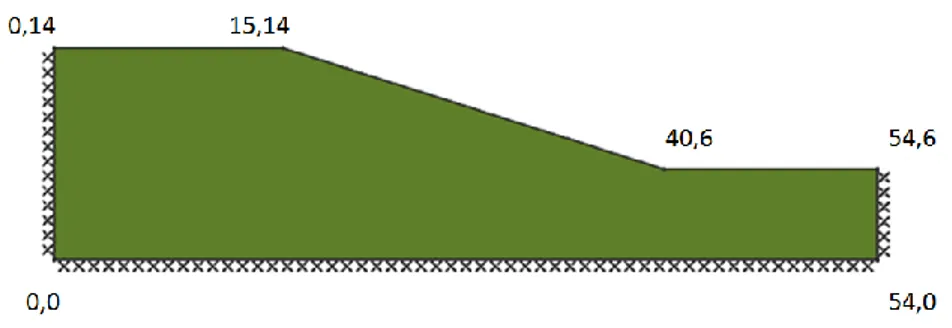 Figur 8. Släntgeometri, med lutningen 17.74°, för typfall 1 och 2.   