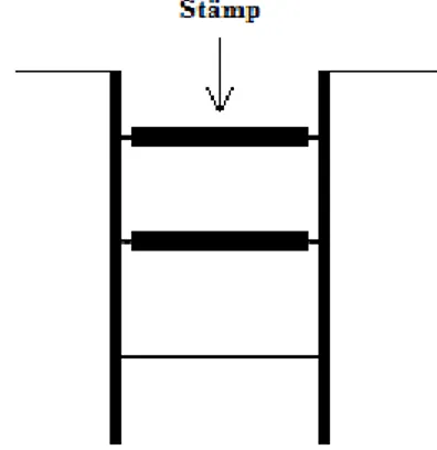 Figur 7 – Exempel på stämp