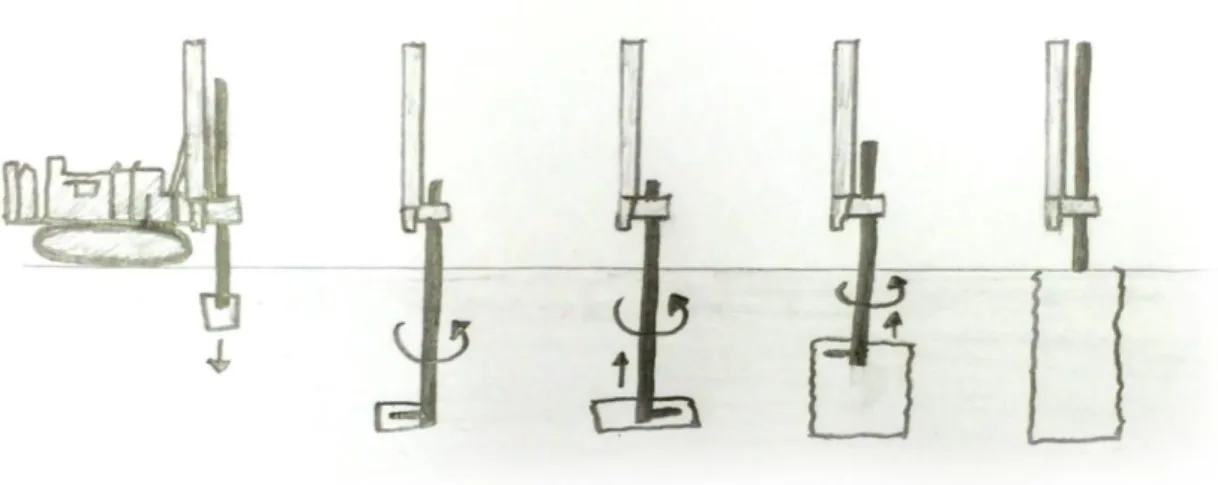 Figur 10 – Utförande av jetinjektering