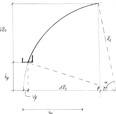 Figur 15 - Mått avseende sidoplåtens geometri 