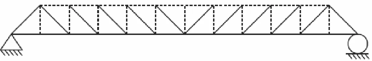 Figur 11   Fackverkets verkningssätt. Streckade linjer visar tryckta stänger medan  heldragna visar dragna stänger