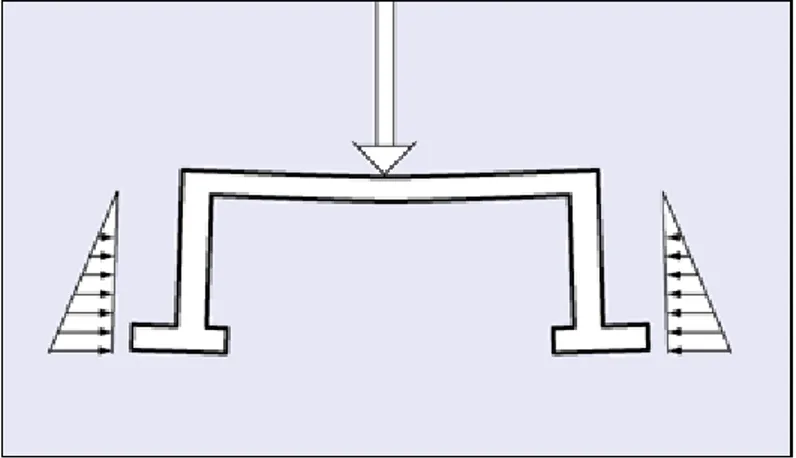 Figur 8 Brobaneplatta som är fast inspänd i rambenen med två separata bottenplattor  (Vägverket, 2008)