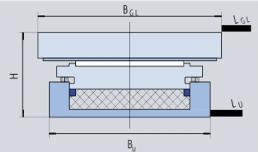 Figur 37. Utplacering av lager, visar vilka riktningar som lagren tillåter rörelser. 