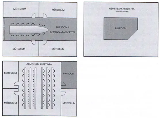 Figur 4    NCC:s förslag på hur arbetsytor till NCC Projektstudio kan se ut (NCC 2012b)