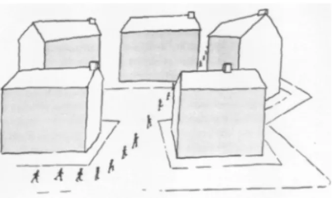 Figur 1 Gård utan tydlig ingång som medför att personer genar över gården (Katyal, 2002)