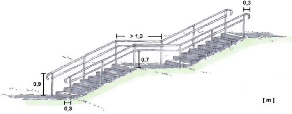 Figur 3: Utformning av trappa (Filipstads kommun, 2010 med tillstånd av  Ulrica Larsson, Sweco Architects) 