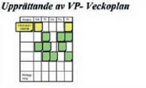 Figur 2.11 Veckoplan (Dalman, C., 2005) 
