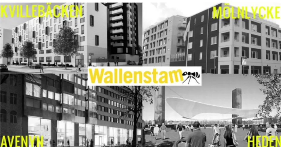 Figur 1 - Collage med Wallenstams projekt i Kvillebäcken, Mölnlycke centrum, Kungsportsavenyn  samt Heden (www.wallenstam.se)