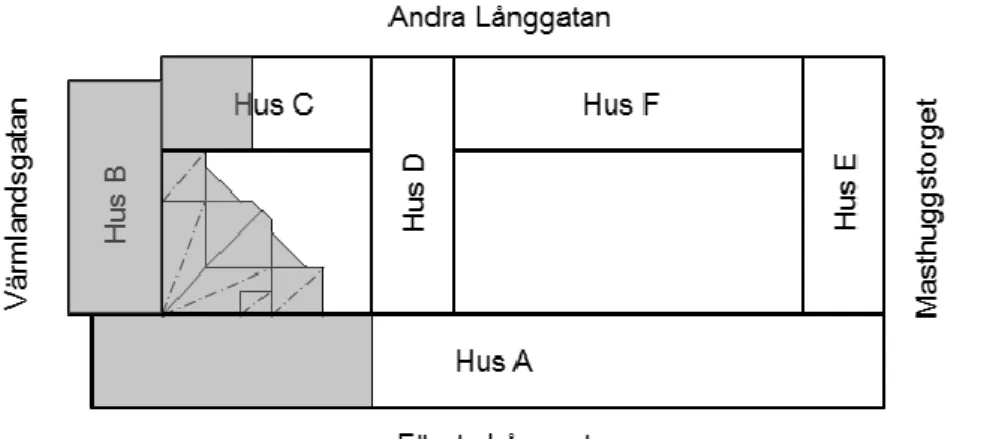 Figur 4. Illustration av fastighetens indelning i de olika huskropparna och belägenheten i förhållande till gatorna
