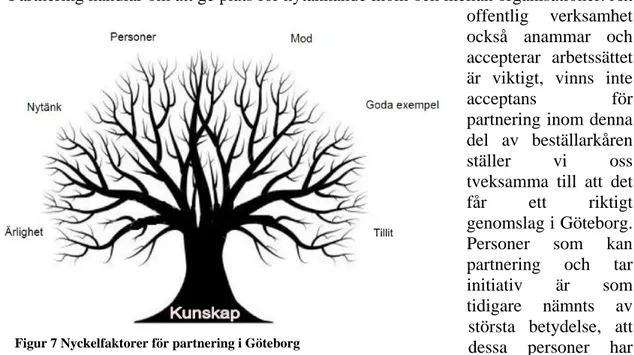 Figur 7 Nyckelfaktorer för partnering i Göteborg