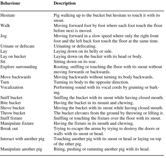 Table 5. Ethogram of the behaviours that were observed in the Startle test (ST) in the pig facility