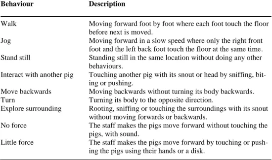 Table 6. Ethogram of the behaviours that were observed in the Novel Arena test (NAT) in the slaughter 