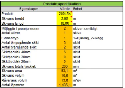 Figur 6. Produktspecifikation från studiens kalkyl i Excel med produkten 200L5s 2,95*18,00 m som exempel