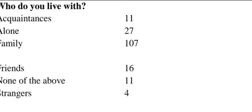 Table 2: Quantitative data, Urban Mind Tower Hamlets population sample 