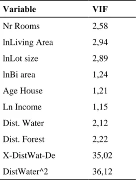 Table 5 Variance Inflation factor 