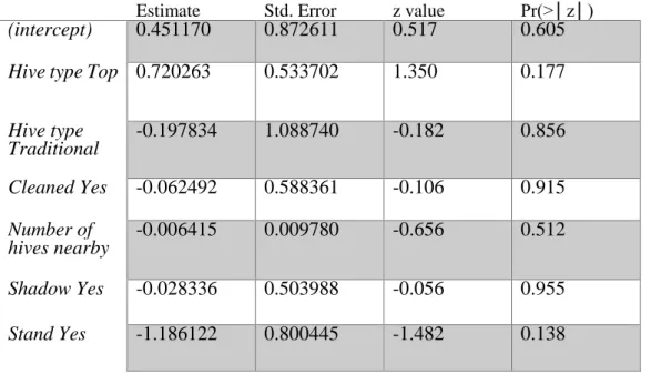 Table 1 Results from statistical analysis 