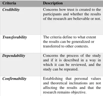 Table 4: Summation, description and adoption of quality is asserted in this study 