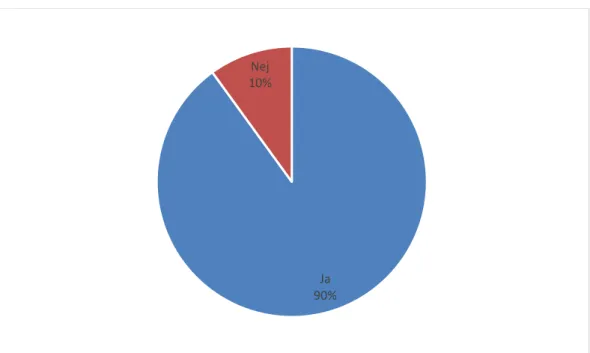 Figur 7. Diagrammet beskriver hur stor andel som är åbor respektive utbor alltså vilka 