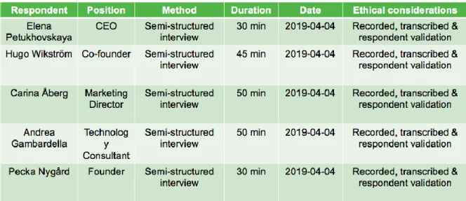 Table 1. Interview scheme. (own processing). 